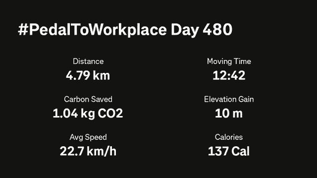 A Strava activity summary screen showing a 4.79 km commute with a specific badge highlighting &ldquo;1.04 kg carbon saved.&rdquo;
