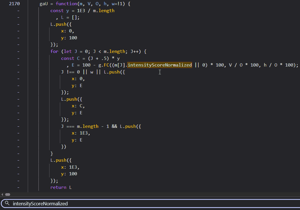A screenshot of the browser DevTools. The search bar displays the query ‘intensityScoreNormalized’, while the code viewer highlights the same term within the obfuscated code, pinpointing its location inside gaU.